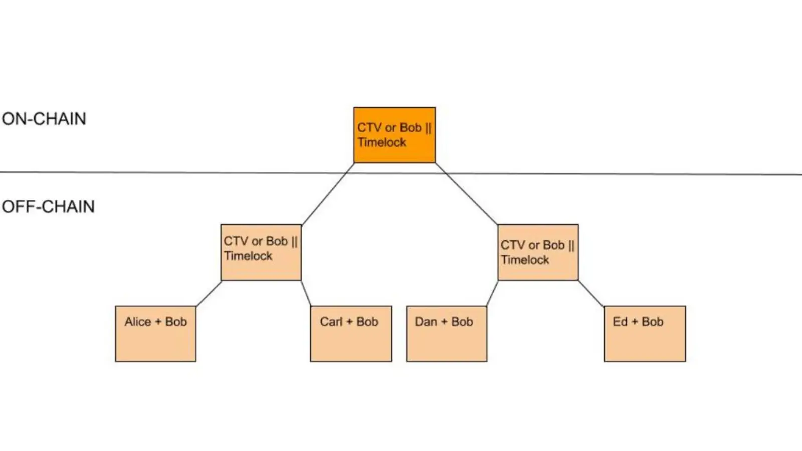 A photo of the Bitcoin event: Breakthrough in Blockchain: Timeout Trees Paper Released