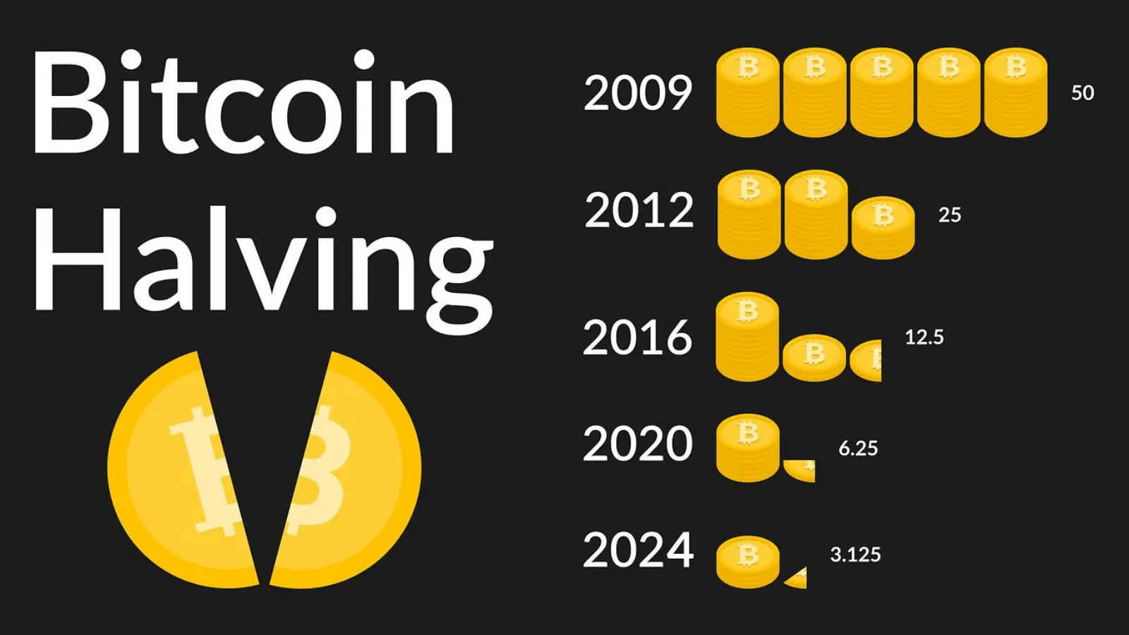 A photo representation of the Bitcoin event, The fourth bitcoin halving: the end of one epoch and the beginning of a new